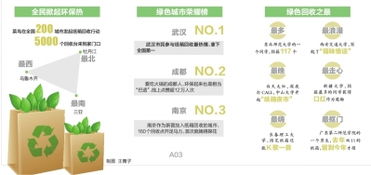 双11全国数百万人参与快递纸箱回收 武汉摘得 绿色城市 第一