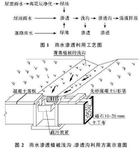 湖北雨水收集,武汉雨水收集,海绵城市产品图片高清大图